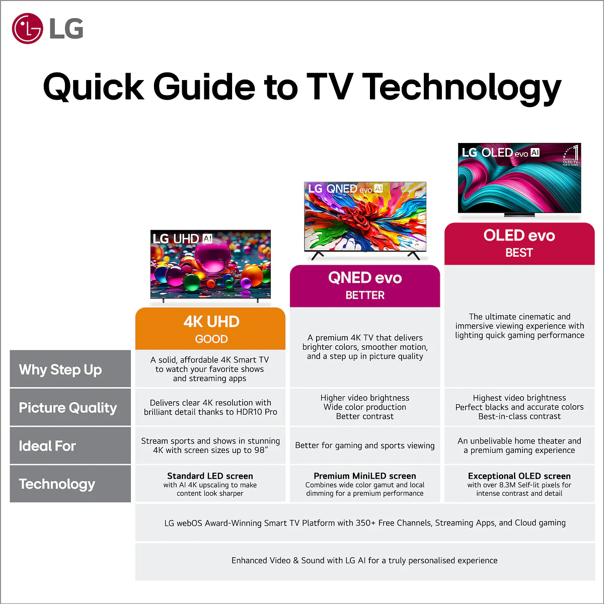 LG Class QNED82A UHD 4K AI Smart WebOS TV - Image 4