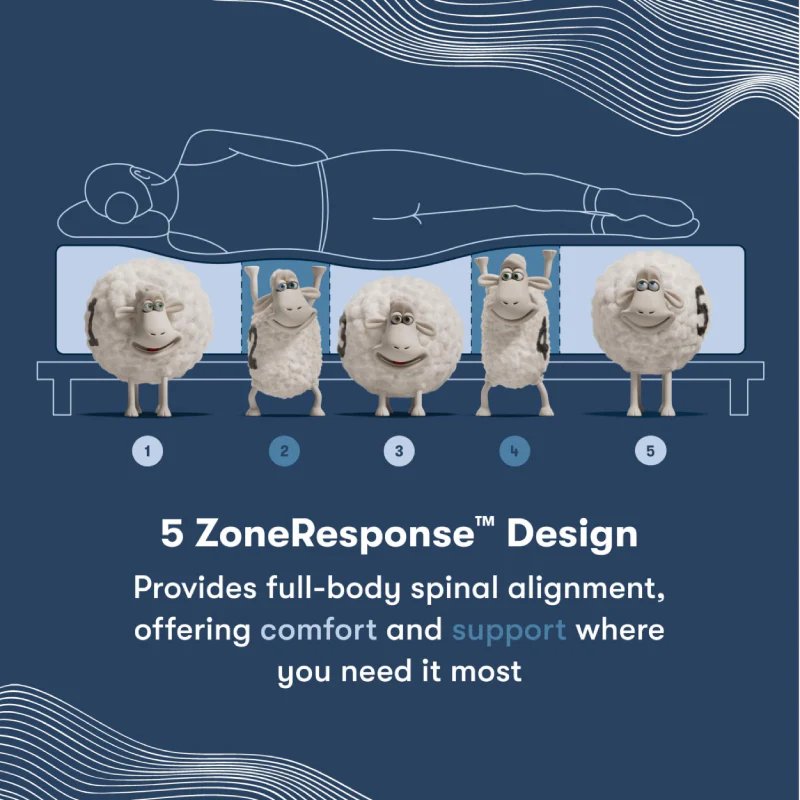 Setra iComfort Elana 11.5" Memory Foam Mattress - Image 7